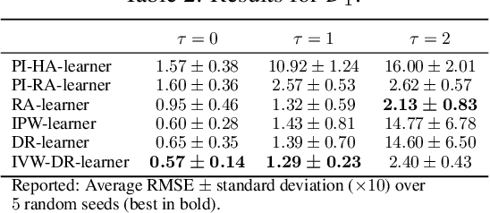 Figure 3 for Model-agnostic meta-learners for estimating heterogeneous treatment effects over time