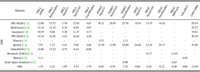 Figure 4 for Towards Generalizable Morph Attack Detection with Consistency Regularization