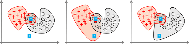 Figure 3 for Uncertainty Modeling in Ultrasound Image Segmentation for Precise Fetal Biometric Measurements
