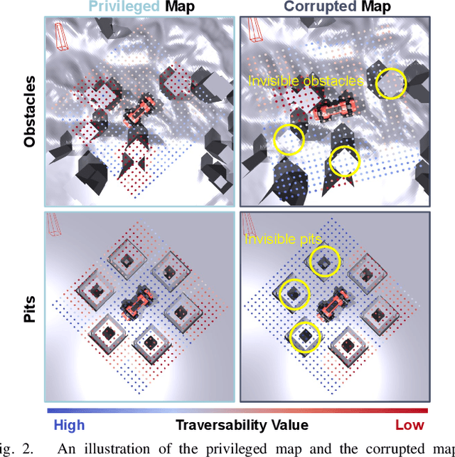 Figure 3 for Resilient Legged Local Navigation: Learning to Traverse with Compromised Perception End-to-End