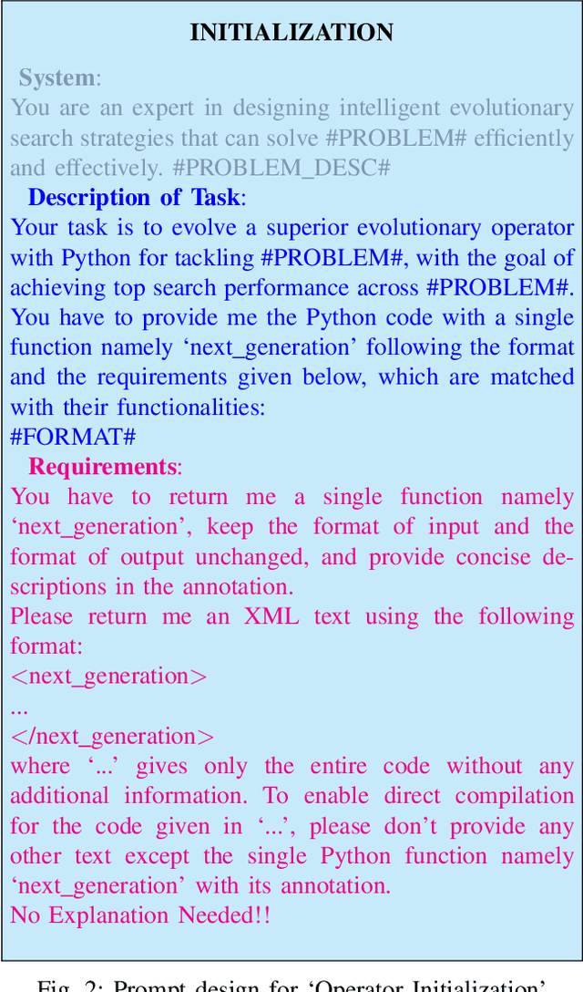 Figure 4 for Towards Next Era of Multi-objective Optimization: Large Language Models as Architects of Evolutionary Operators