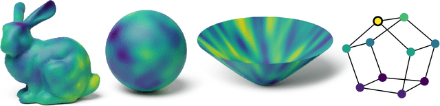 Figure 1 for The GeometricKernels Package: Heat and Matérn Kernels for Geometric Learning on Manifolds, Meshes, and Graphs