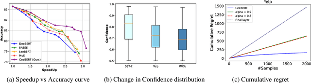 Figure 4 for CEEBERT: Cross-Domain Inference in Early Exit BERT