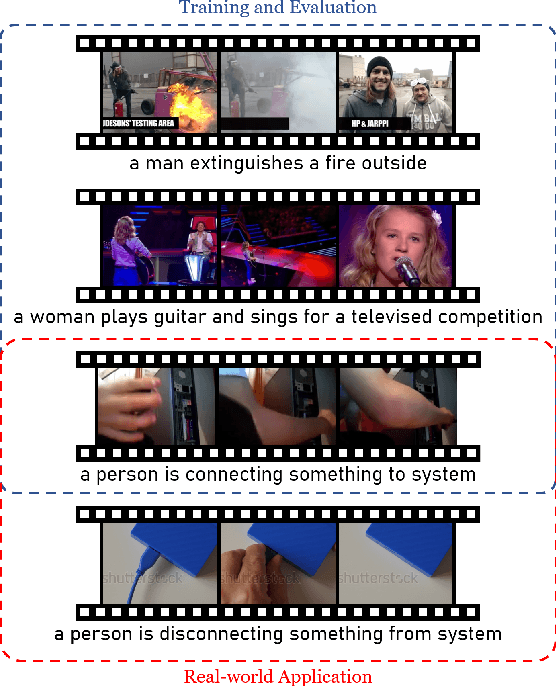 Figure 1 for VITATECS: A Diagnostic Dataset for Temporal Concept Understanding of Video-Language Models