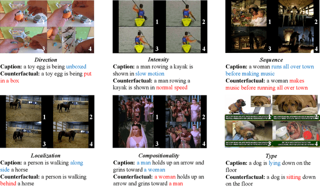 Figure 3 for VITATECS: A Diagnostic Dataset for Temporal Concept Understanding of Video-Language Models