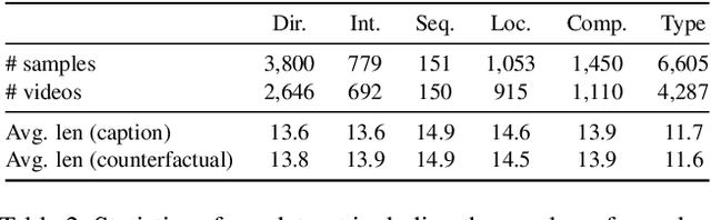 Figure 4 for VITATECS: A Diagnostic Dataset for Temporal Concept Understanding of Video-Language Models