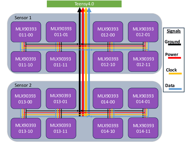Figure 4 for A Feasibility Study of a Soft, Low-Cost, 6-Axis Load Cell for Haptics
