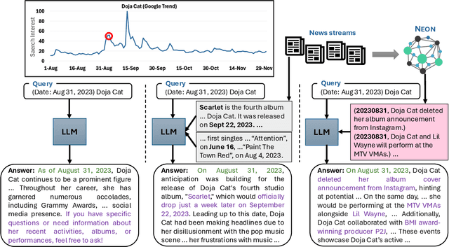 Figure 1 for Neon: News Entity-Interaction Extraction for Enhanced Question Answering