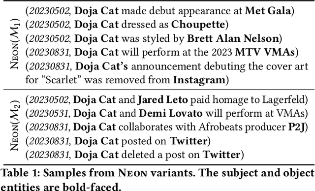 Figure 2 for Neon: News Entity-Interaction Extraction for Enhanced Question Answering