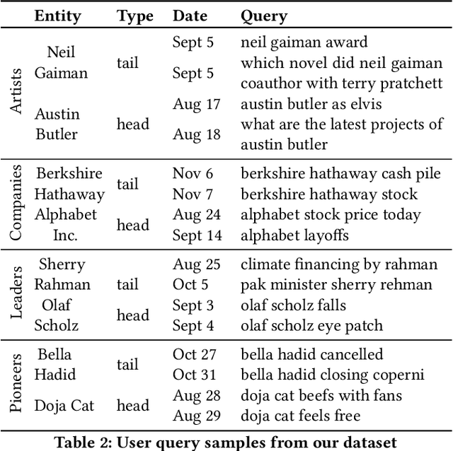 Figure 4 for Neon: News Entity-Interaction Extraction for Enhanced Question Answering