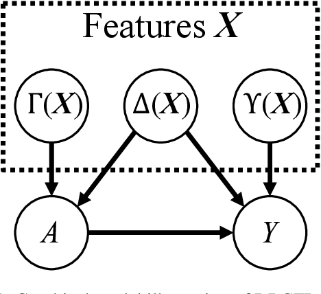 Figure 1 for Differentiable Pareto-Smoothed Weighting for High-Dimensional Heterogeneous Treatment Effect Estimation
