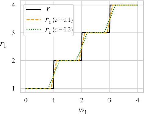 Figure 3 for Differentiable Pareto-Smoothed Weighting for High-Dimensional Heterogeneous Treatment Effect Estimation