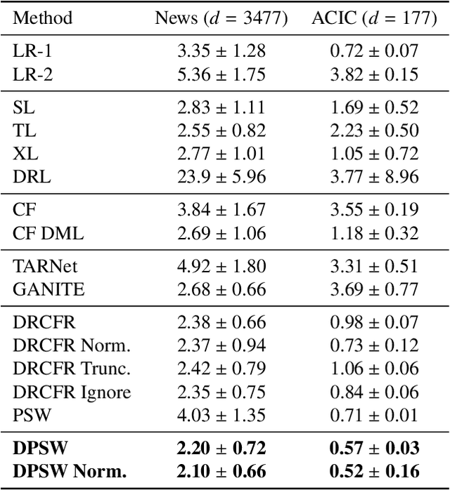 Figure 2 for Differentiable Pareto-Smoothed Weighting for High-Dimensional Heterogeneous Treatment Effect Estimation
