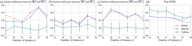Figure 4 for Differentiable Pareto-Smoothed Weighting for High-Dimensional Heterogeneous Treatment Effect Estimation