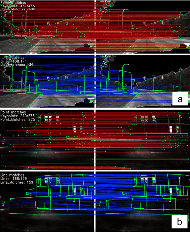 Figure 1 for Stereo Visual Odometry with Deep Learning-Based Point and Line Feature Matching using an Attention Graph Neural Network