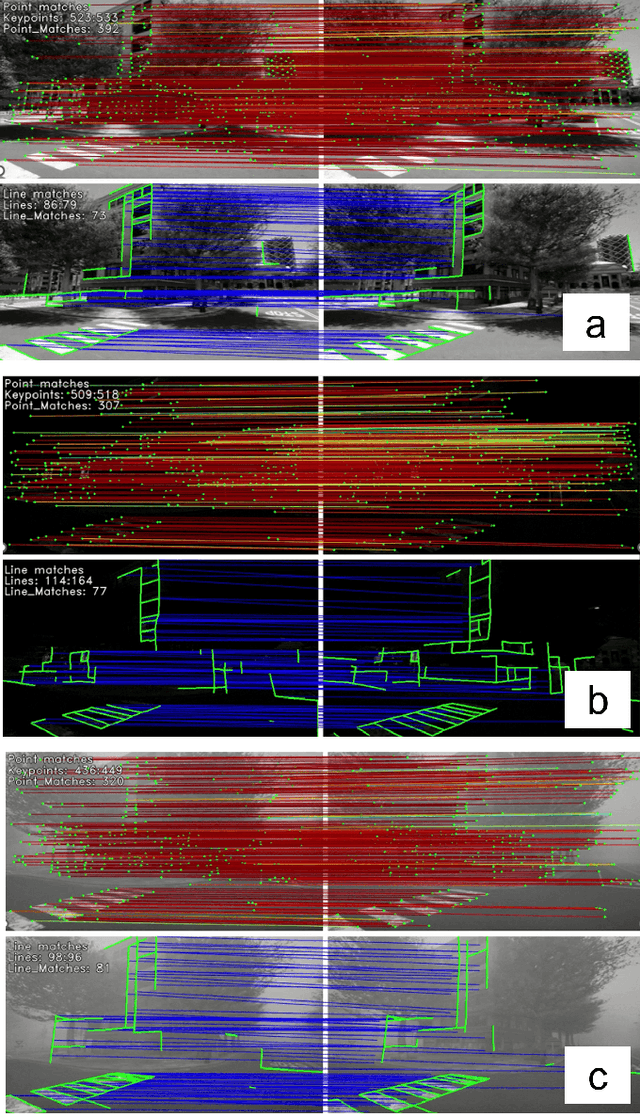 Figure 4 for Stereo Visual Odometry with Deep Learning-Based Point and Line Feature Matching using an Attention Graph Neural Network