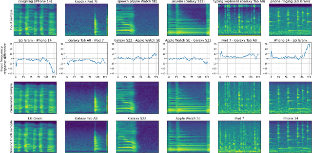 Figure 1 for Unified Microphone Conversion: Many-to-Many Device Mapping via Feature-wise Linear Modulation