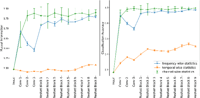 Figure 3 for Unified Microphone Conversion: Many-to-Many Device Mapping via Feature-wise Linear Modulation