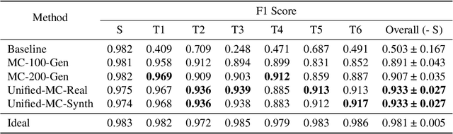 Figure 4 for Unified Microphone Conversion: Many-to-Many Device Mapping via Feature-wise Linear Modulation