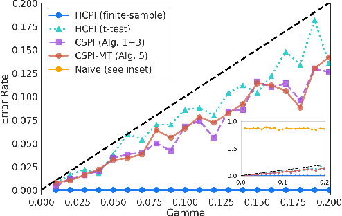 Figure 3 for CSPI-MT: Calibrated Safe Policy Improvement with Multiple Testing for Threshold Policies