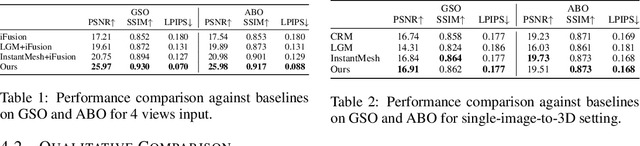 Figure 1 for LucidFusion: Generating 3D Gaussians with Arbitrary Unposed Images