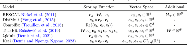 Figure 1 for Adaptive Stochastic Weight Averaging