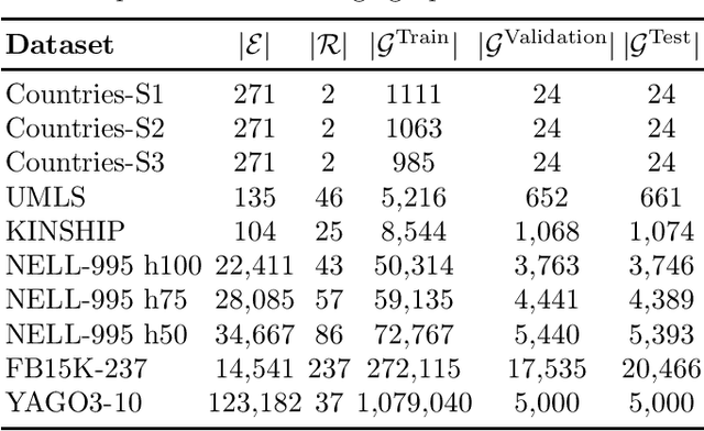 Figure 2 for Adaptive Stochastic Weight Averaging