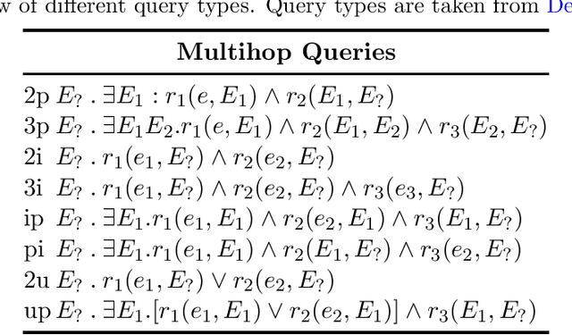 Figure 3 for Adaptive Stochastic Weight Averaging