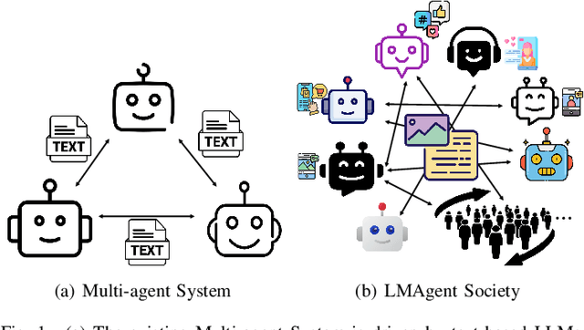 Figure 1 for LMAgent: A Large-scale Multimodal Agents Society for Multi-user Simulation