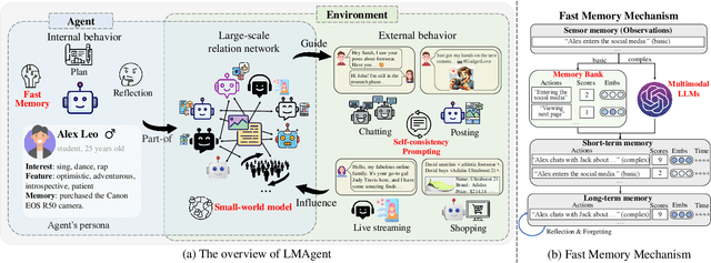 Figure 2 for LMAgent: A Large-scale Multimodal Agents Society for Multi-user Simulation