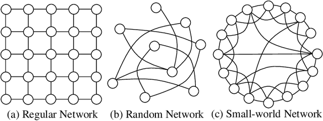 Figure 3 for LMAgent: A Large-scale Multimodal Agents Society for Multi-user Simulation