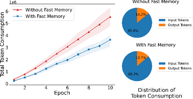 Figure 4 for LMAgent: A Large-scale Multimodal Agents Society for Multi-user Simulation