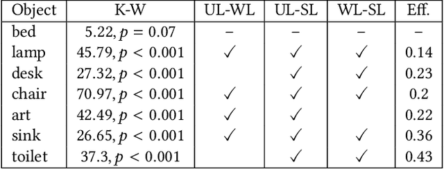 Figure 2 for Design and Evaluation of Camera-Centric Mobile Crowdsourcing Applications