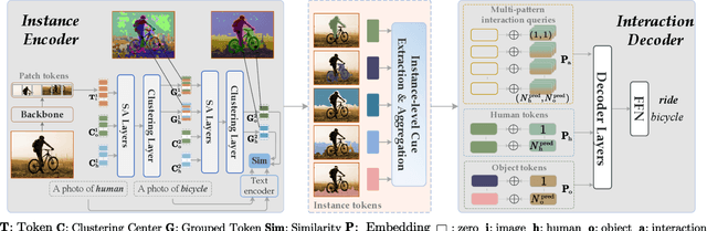 Figure 3 for Agglomerative Transformer for Human-Object Interaction Detection