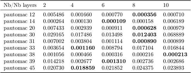 Figure 4 for Simulating Weighted Automata over Sequences and Trees with Transformers