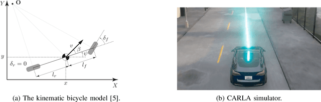 Figure 1 for Incorporating Recurrent Reinforcement Learning into Model Predictive Control for Adaptive Control in Autonomous Driving