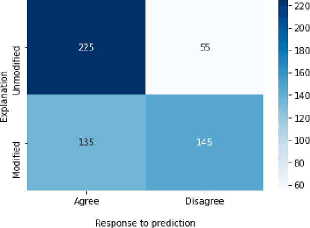 Figure 3 for Testing the effectiveness of saliency-based explainability in NLP using randomized survey-based experiments