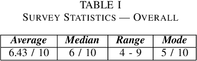 Figure 4 for Testing the effectiveness of saliency-based explainability in NLP using randomized survey-based experiments