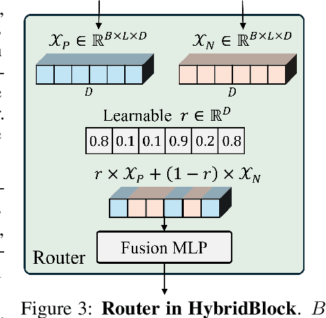 Figure 3 for Generalizing Weather Forecast to Fine-grained Temporal Scales via Physics-AI Hybrid Modeling