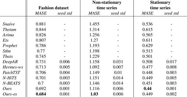 Figure 2 for Variational quantization for state space models