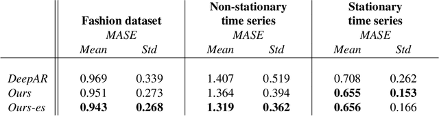 Figure 4 for Variational quantization for state space models