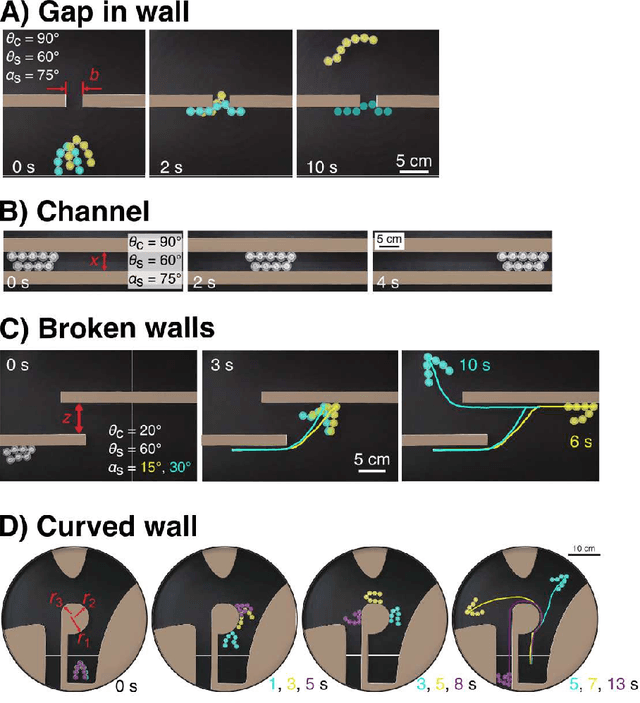 Figure 3 for Emergent functional dynamics of link-bots