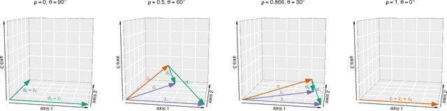 Figure 1 for D-CDLF: Decomposition of Common and Distinctive Latent Factors for Multi-view High-dimensional Data