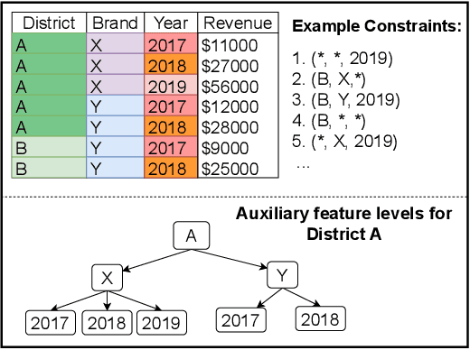 Figure 1 for WaveStitch: Flexible and Fast Conditional Time Series Generation with Diffusion Models