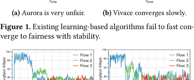 Figure 2 for Towards Fair and Efficient Learning-based Congestion Control