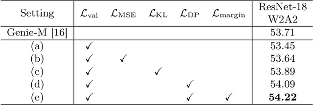 Figure 1 for MetaAug: Meta-Data Augmentation for Post-Training Quantization