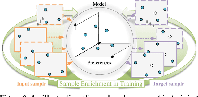 Figure 3 for Sample Enrichment via Temporary Operations on Subsequences for Sequential Recommendation