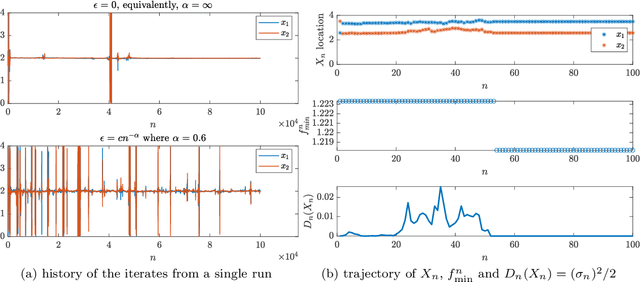 Figure 3 for Adaptive State-Dependent Diffusion for Derivative-Free Optimization