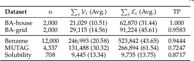 Figure 4 for PAGE: Prototype-Based Model-Level Explanations for Graph Neural Networks