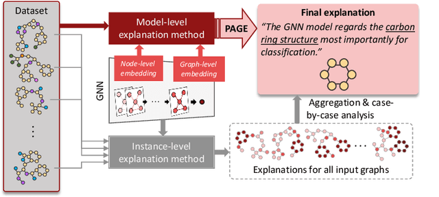 Figure 1 for PAGE: Prototype-Based Model-Level Explanations for Graph Neural Networks